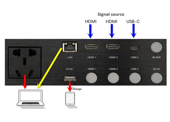 โฮบสื่อการสลับแบบไร้ขอบเขต 2x HDMI2.0 สายทางเข้า 1x สายทางเข้า USB-C