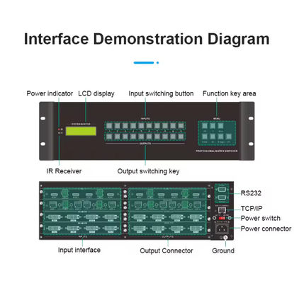 8 x 8 HDMI HDBaseT แมตริกซ์พร้อม 8 ชิ้นของ 70 เมตรรับ DVI และส่วนประกอบ Outputs
