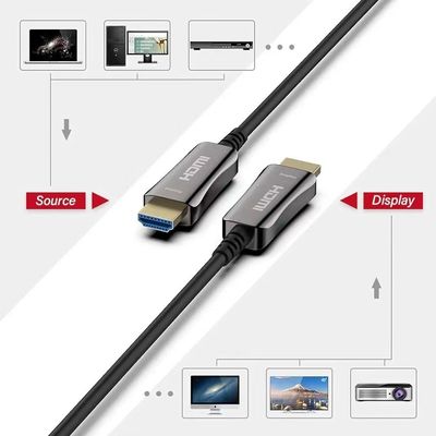 สายไฟเบอร์ออปติก HDMI ระยะไกล การส่งวีดีโอ 4K / 8K