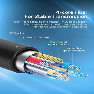 60Hz HDMI ไฟเบอร์ออปติกเคเบิล อัตราการอัพเฟรชสุดยอดสําหรับวิดีโอที่ชัดเจน