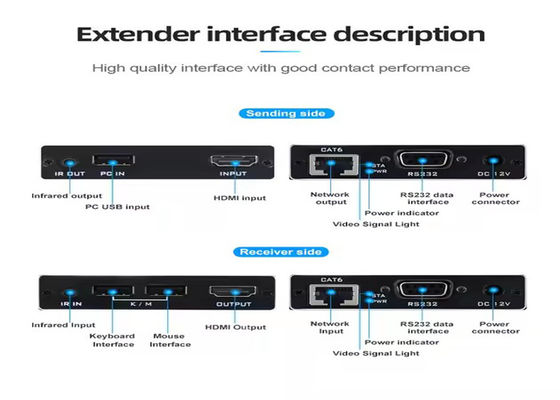 4K HDMI และ USB KVM Extender - 70m ผ่าน Cat6, Plug-and-Play, ความช้าไม่มาก