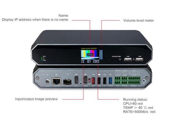 Single Stream (Shallow Compression) av over ip encoder decoder video over ip โซลูชั่นการคอมพ์เรชั่น