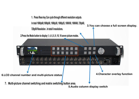 WL-MVP9104 เครื่องชมหลายตัวในระบบเข้า 3G-SDI 4 ชุด ออก 1 ชุด