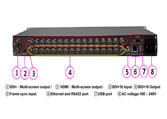 WL-MVP9104 เครื่องชมหลายตัวในระบบเข้า 3G-SDI 4 ชุด ออก 1 ชุด