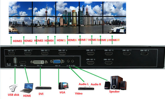 2x2 3x3 LCD Video Wall แสดงระบบควบคุม