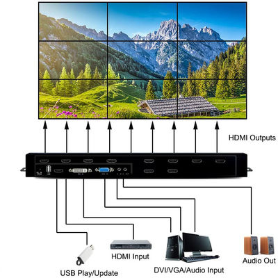 หลายรูปแบบที่ดีที่สุด hdmi 3x3 2x3 LCD Video TV Wall Controller โปรเซสเซอร์ผนังวิดีโอ HDMI