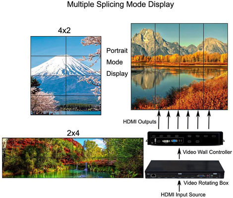 หลายรูปแบบที่ดีที่สุด hdmi 3x3 2x3 LCD Video TV Wall Controller โปรเซสเซอร์ผนังวิดีโอ HDMI